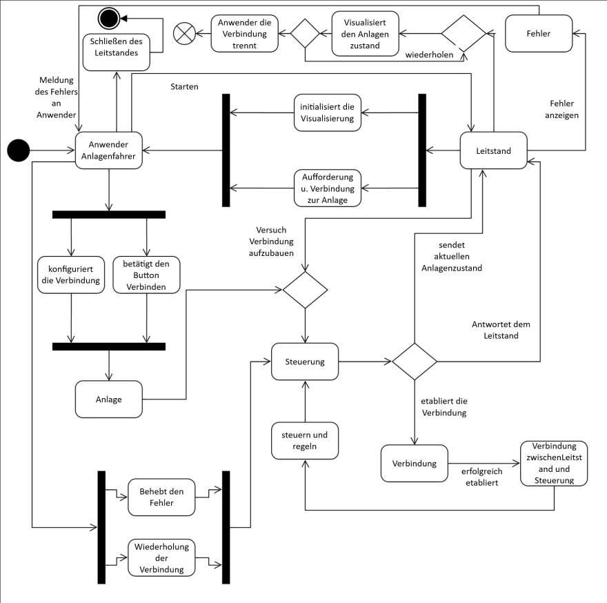 Aktivitätsdiagramm.jpg