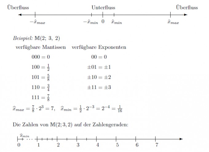 Bild Mathematik