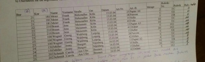 Bild Mathematik