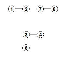 Baum mit 7 Knoten