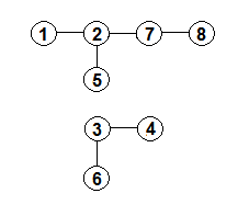 Baum mit 8 Knoten