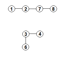 Ergänzter Baum mit 7 Knoten