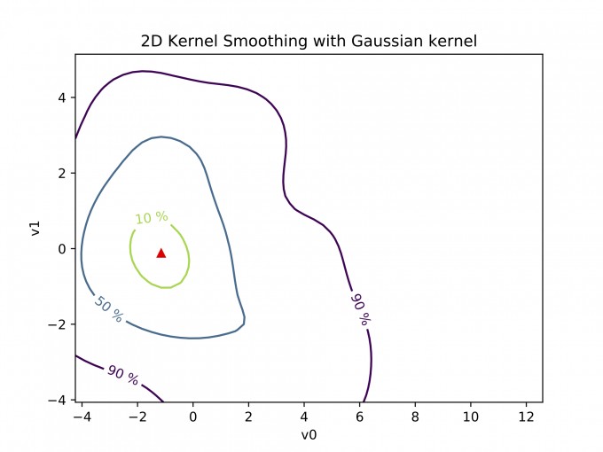 bivariate_pca.png