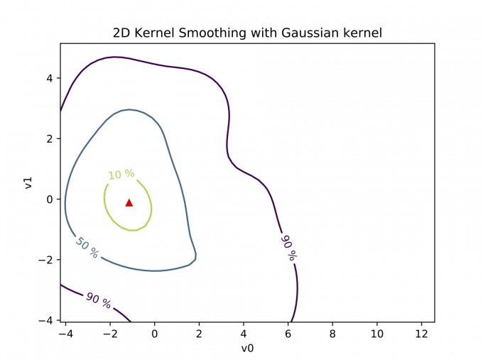 bivariate_pca.png