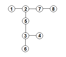 Ergänzter Baum mit 8 Knoten