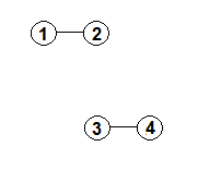 Baum mit 4 Knoten