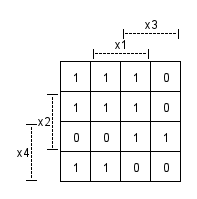 PIOBDDKVdiagramm.png