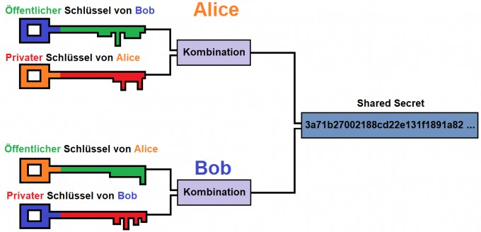 diffie_hellman.png