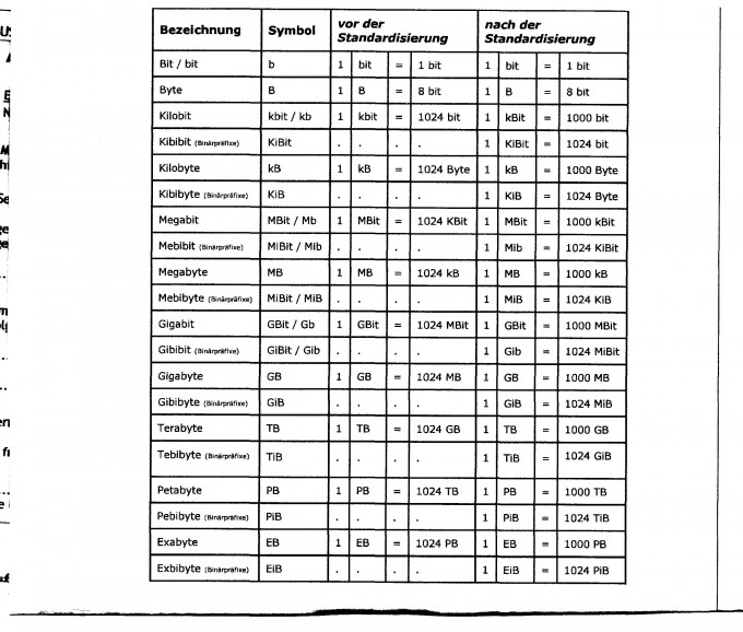 Bild Mathematik