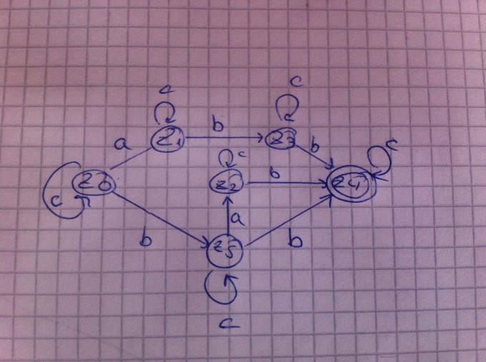 Bild Mathematik